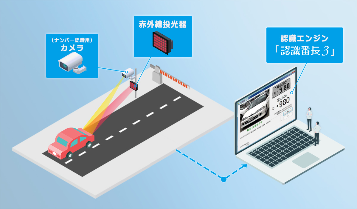車番認識システムの構築例│【認識番長３】